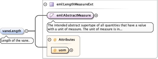 Schema documentation for component diggs_geo:intactVaneTest