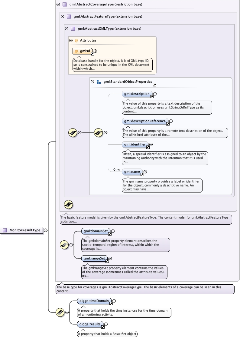 Schema documentation for component diggs:MonitorResultType