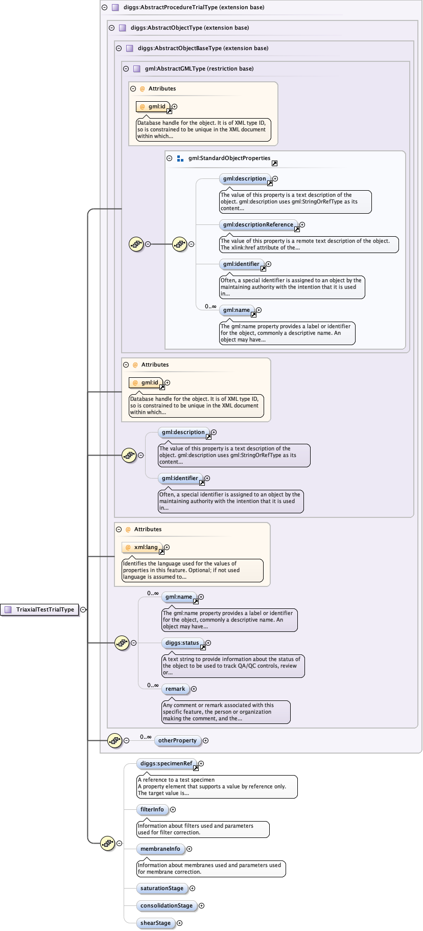 Schema documentation for component diggs:filterInfo