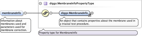 Schema documentation for component diggs:filterInfo
