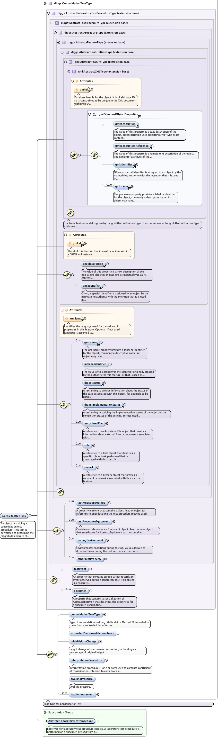 Schema documentation for component diggs:ConsolidationTest