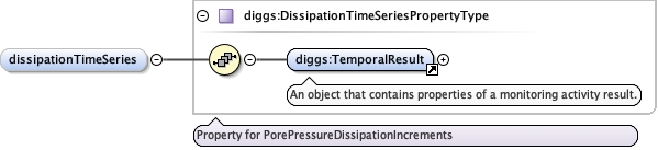 Schema documentation for component diggs:estimatedIr