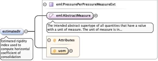 Schema documentation for component diggs:estimatedIr