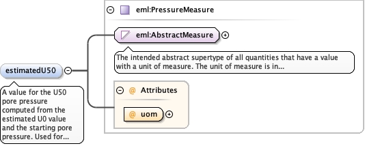 Schema documentation for component diggs:estimatedIr