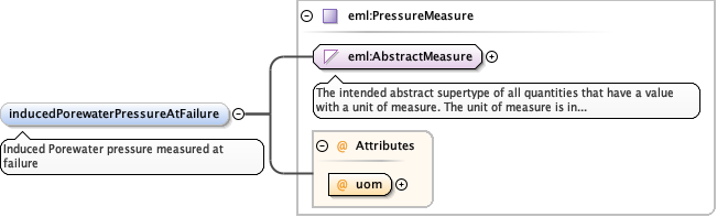 Schema documentation for component diggs:axialStrainAtFailure