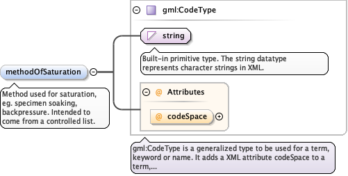 Schema documentation for component diggs:backPressure
