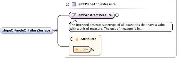 Schema documentation for component diggs:axialStrainAtFailure