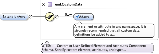Schema documentation for component witsml:TypeMeasurement