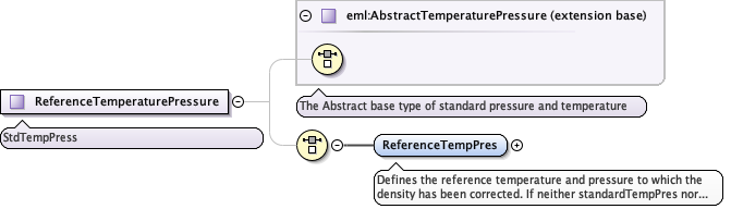 Schema documentation for component eml:ReferenceTempPres