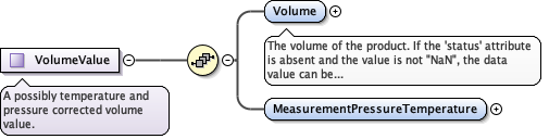 Schema documentation for component eml:Volume