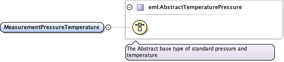 Schema documentation for component eml:Volume